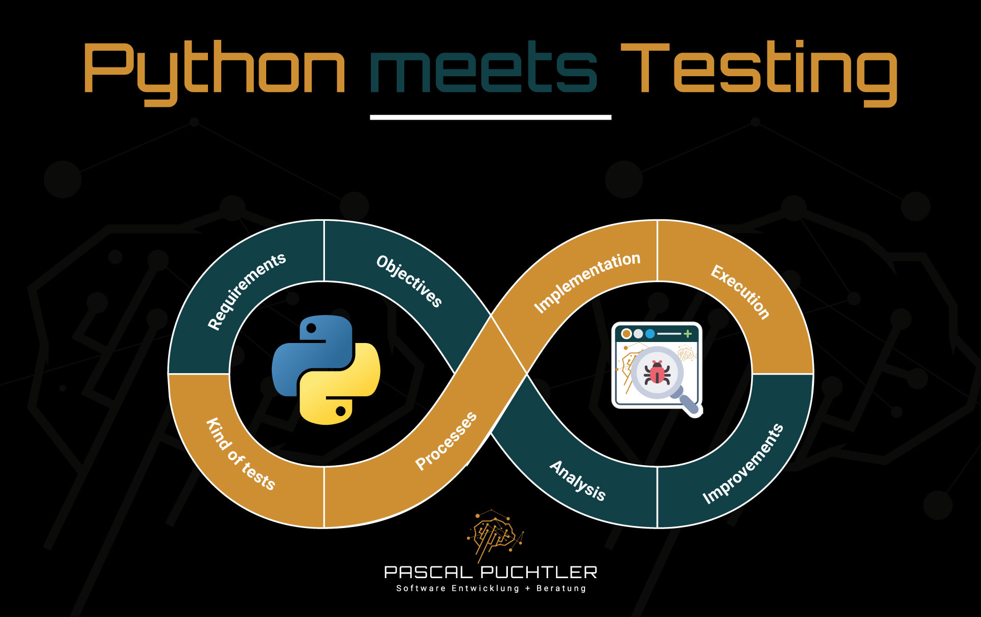 Python meets Testing – infinity loop diagram